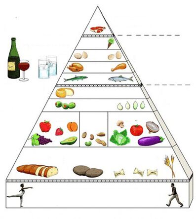 Food pyramid during gastritis