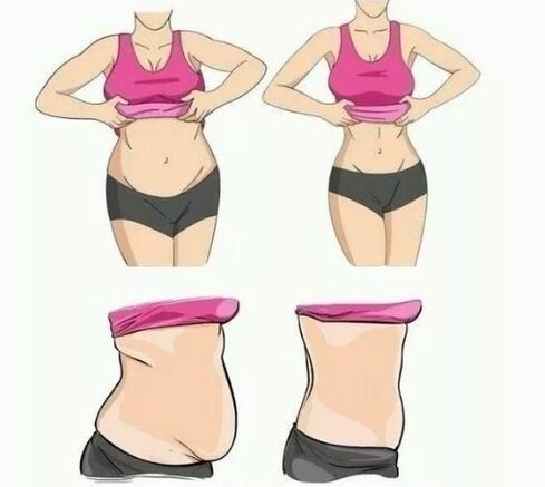 Losing weight of the belly